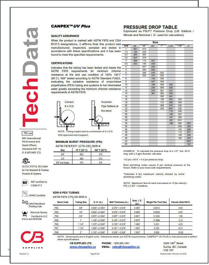 TechData Sheet - UVPlus