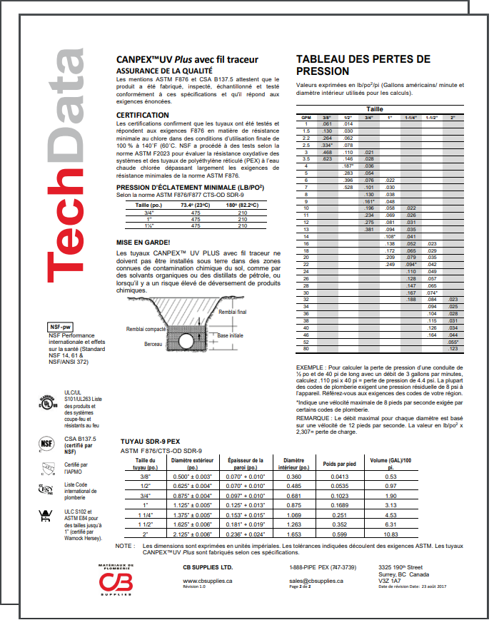 French TechData Sheet - UVPlus(TW)