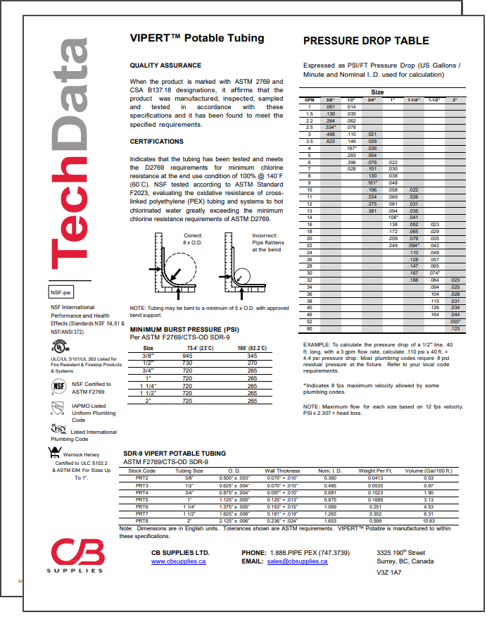 TechData Sheet - Potable