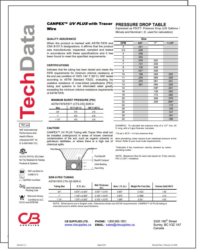 TechData Sheet - UVPlus(TW)